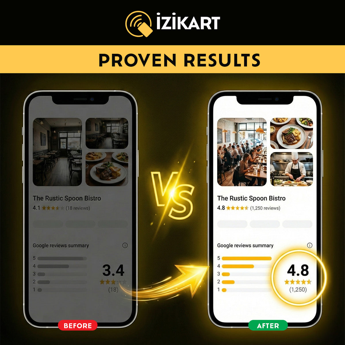 IziKart Google Review Card